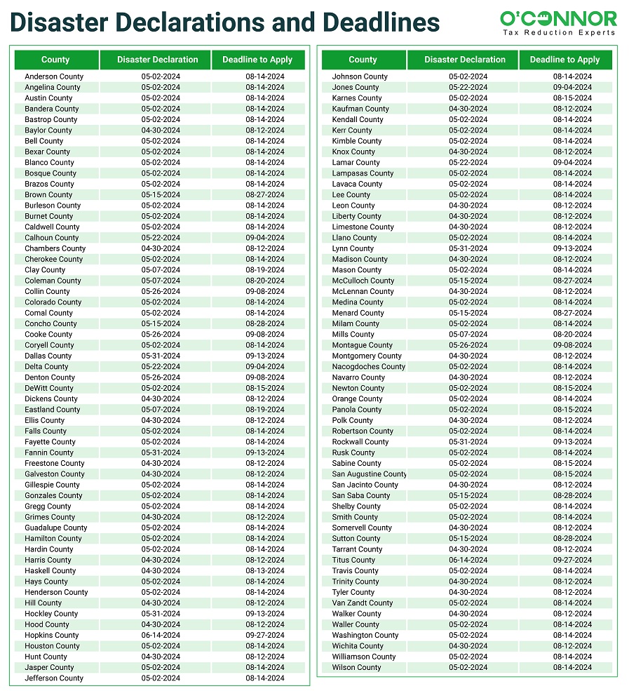 Disaster Exemption & Deadline